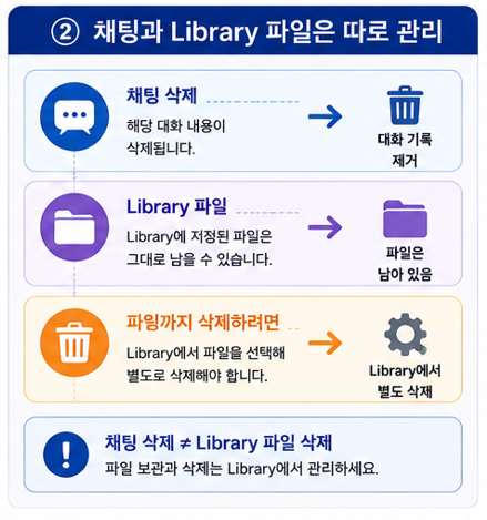채팅과 Library 파일은 따로 관리