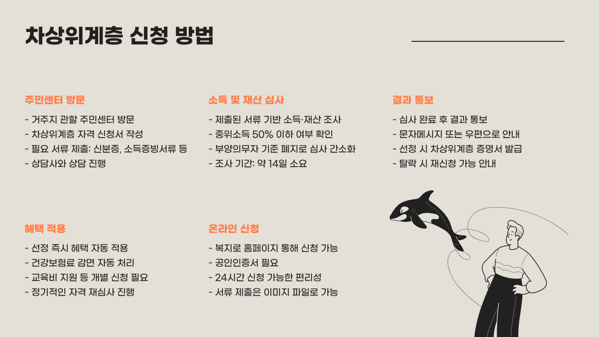 차상위계층 신청방법