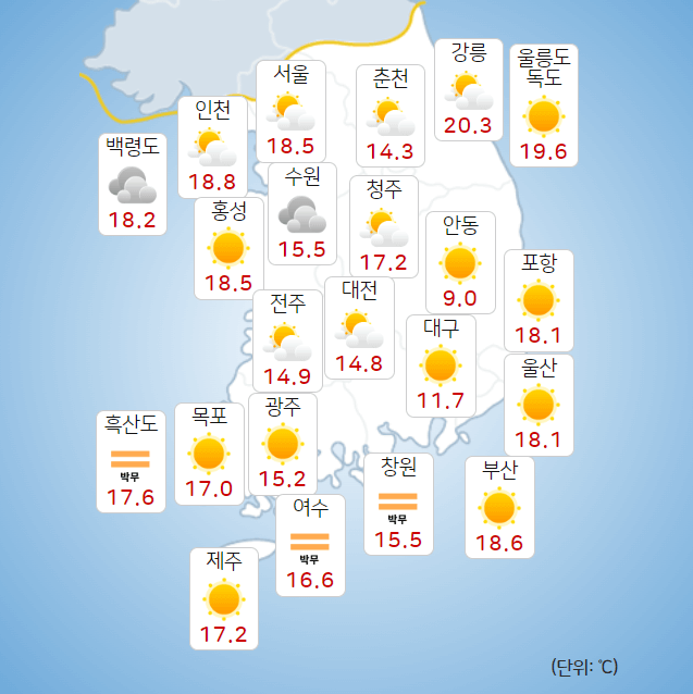 11월3일오늘의 날씨 예보