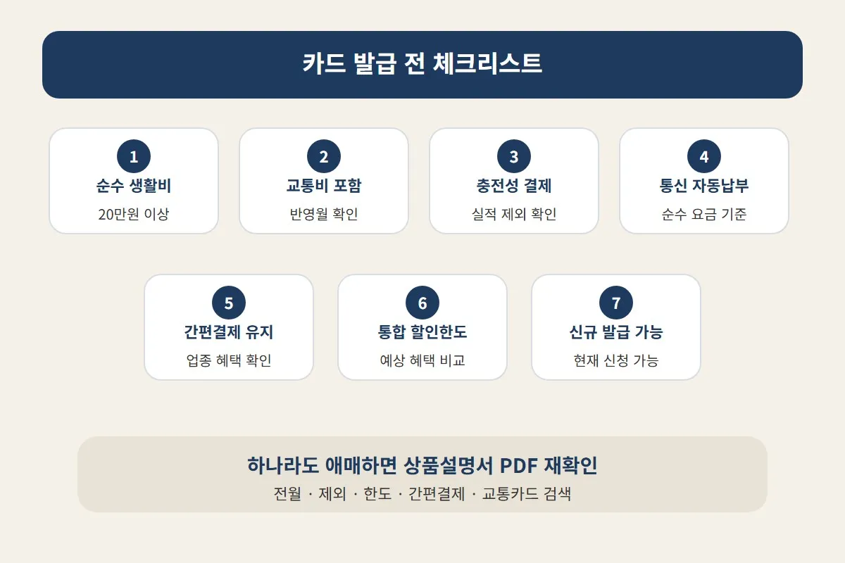 대학생 체크카드 전월실적 제외 항목을 카드 발급 전에 확인하고 교통비, 간편결제, 통신 자동납부, 할인한도 조건을 함께 점검하도록 정리한 이미지