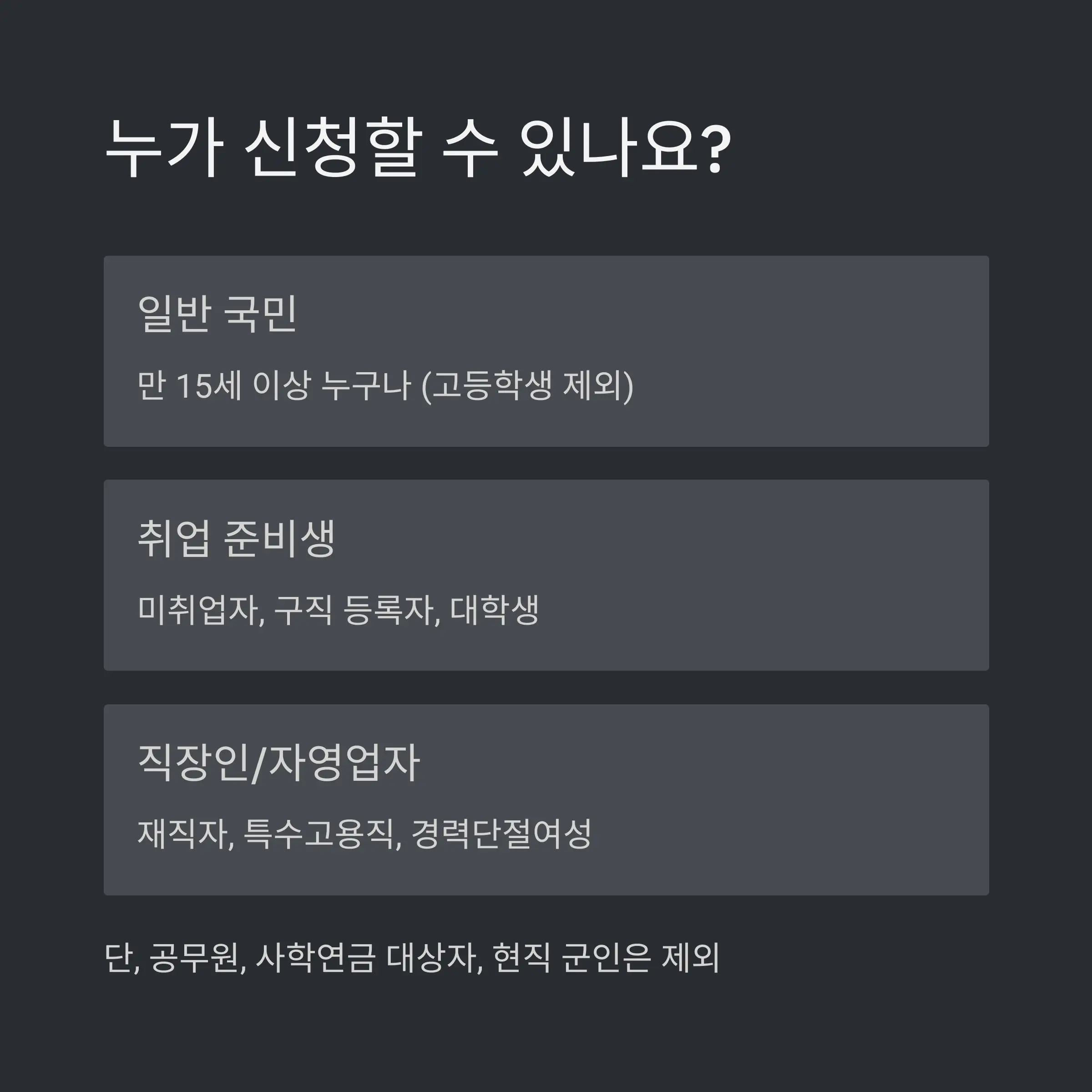 지원금액 및 자기부담금 기준