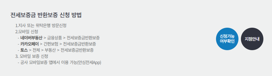 전세보증금 반환 신청방법