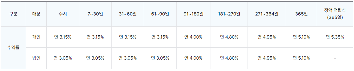 퍼스트 발행어음