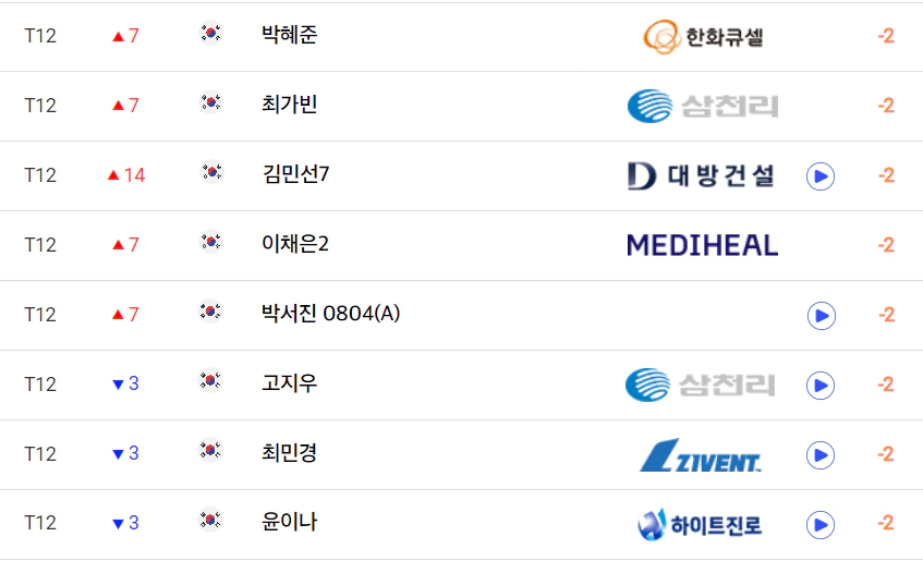 SK텔레콤 SK쉴더스 챔피언십