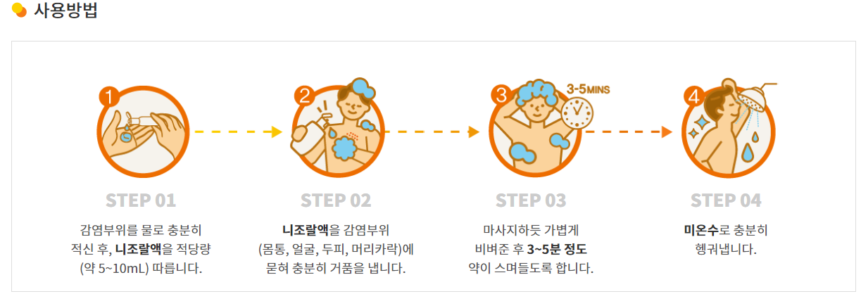 니조랄 사용법