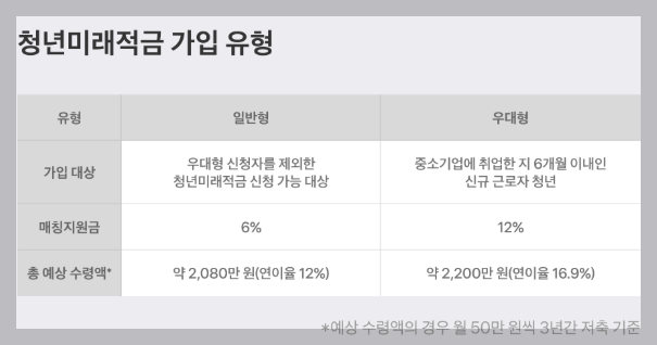 2026년 달라지는 청년 정책: 청년미래통장 6월 출시! 안 들면 손해인 이유