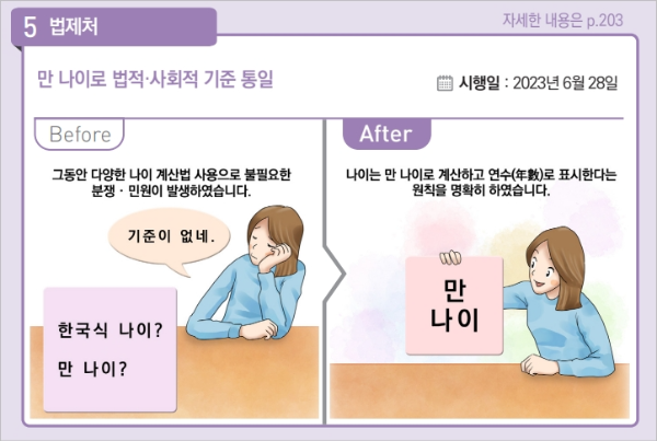2023년 하반기 달라지는 제도