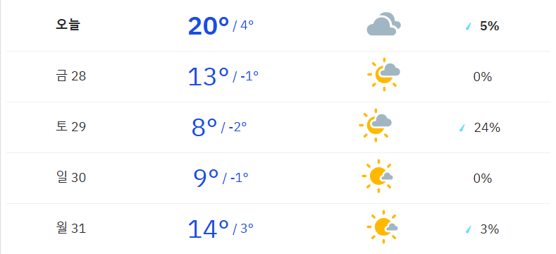 🌞 다음주 전국 날씨 완벽 대비! 2025년 최신 정보 &amp; 꿀팁 대방출 (기상청, 네이버, 앱 활용법 총정리) 🌦️