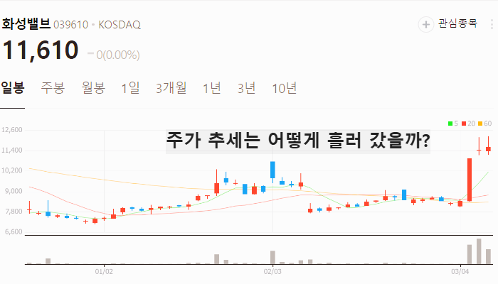 밸브 관련주 대장주 테마주 수혜주 TOP5