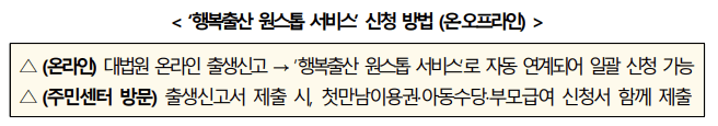 행복출산-원스톱-서비스-신청방법-표