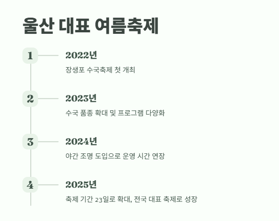 장생포 수국축제 최신 정보 14