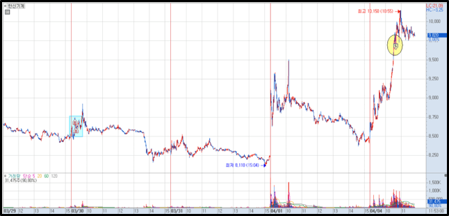 한신기계 매매 1)