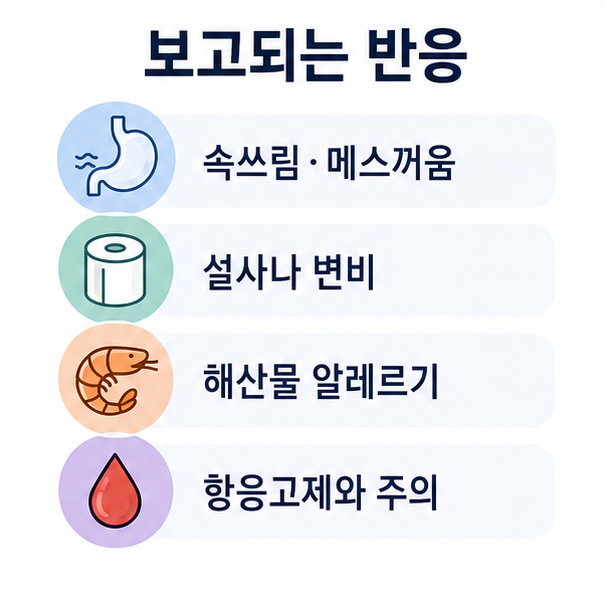 콘드로이친 복용 시 보고되는 반응, 소화기 증상과 알레르기, 항응고제 주의를 정리한 목록