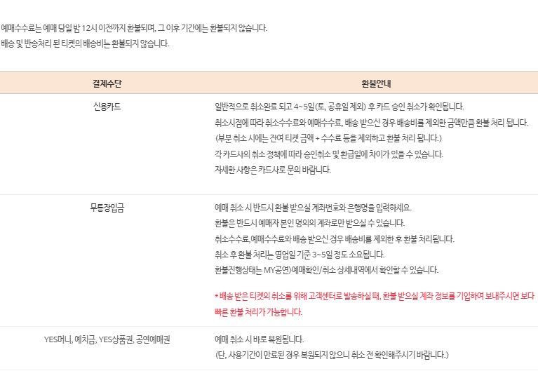 티켓 변경·취소·환불 규정