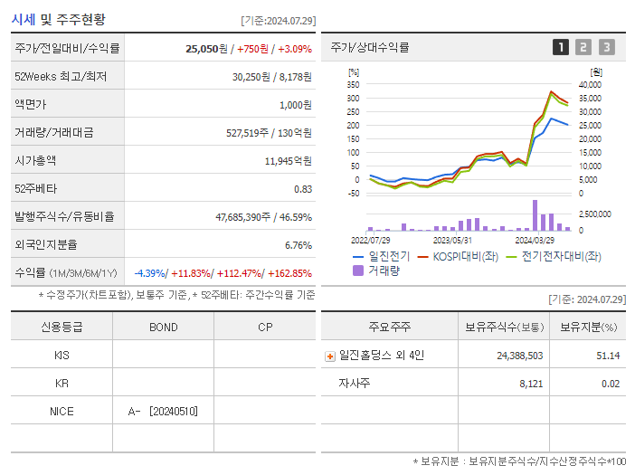 일진전기_기업개요