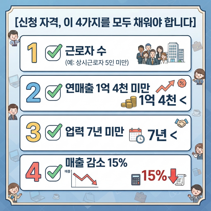 2026 소상공인 일시적 경영애로자금 신청자격 4가지