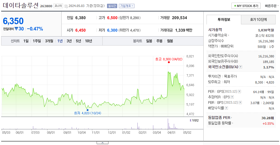 데이타솔루션_주가