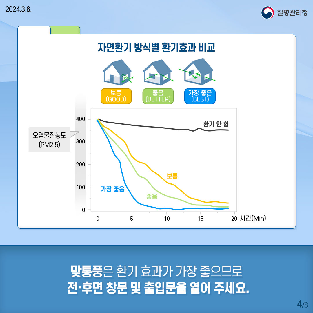 호흡기 감염병 예방을 위한 슬기로운 환기수칙