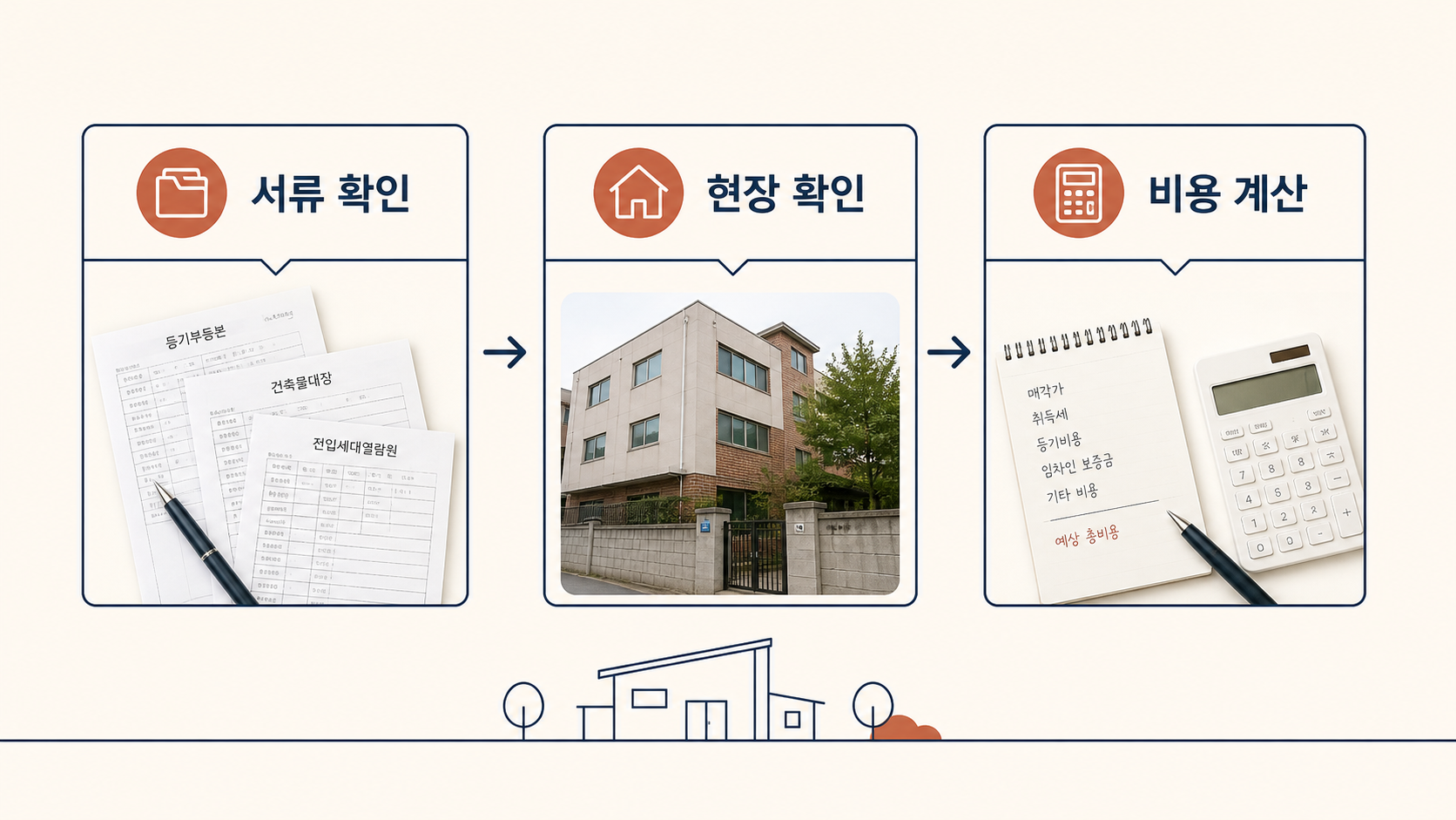 권리분석부터 모의입찰까지의 경매 검토 순서