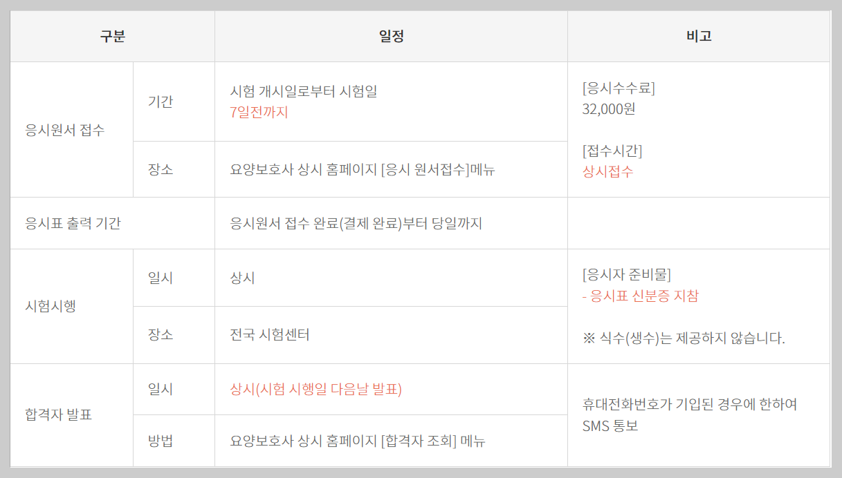 요양보호사 자격증 취득방법