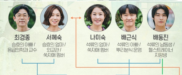 엄마친구아들 인물관계도