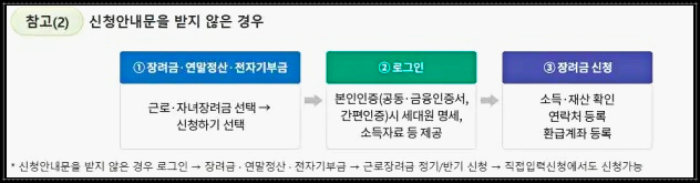 근로장려금 기한 후 신청방법
