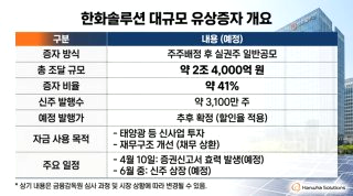 한화솔루션 주가 전망 유증 규모 축소
