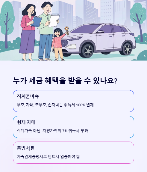 누가 세금 혜택을 받을 수 있나요?