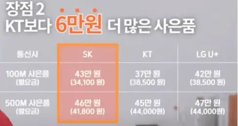 SK 장점