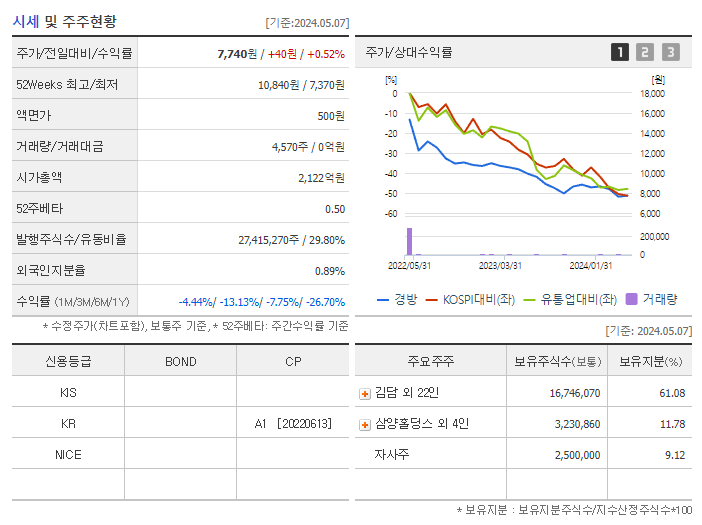 경방_기업개요