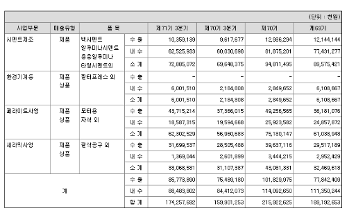 유니온-매출실적-사진