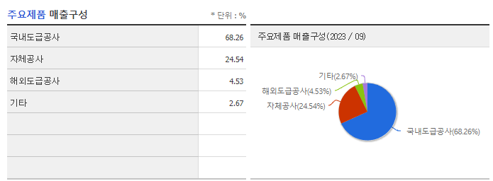한신공영_주요제품