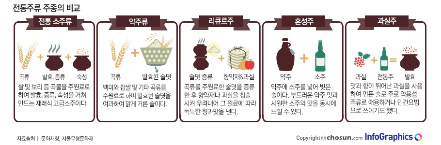 전통주 주종별 잔 선택 방법 광주요_3