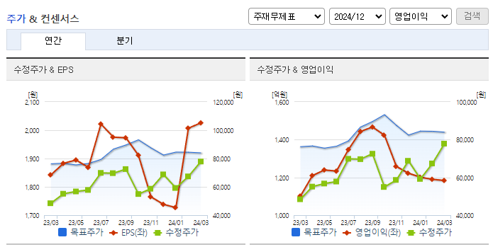 유한양행_컨센서스