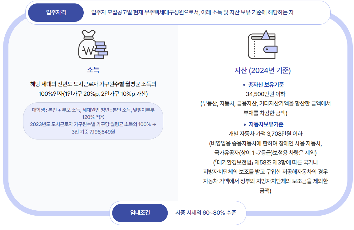 행복주택 입주조건 및 자격과 신청방법