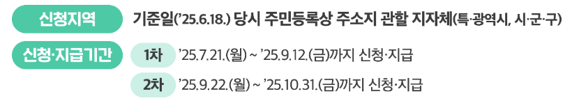 민생회복 소비쿠폰 신청방법, 신청기간, 대상 완벽 정리