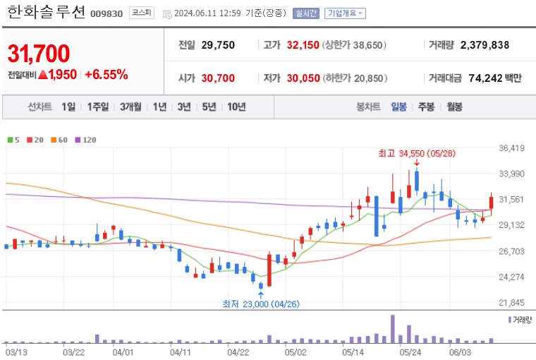 한화솔루션 주가