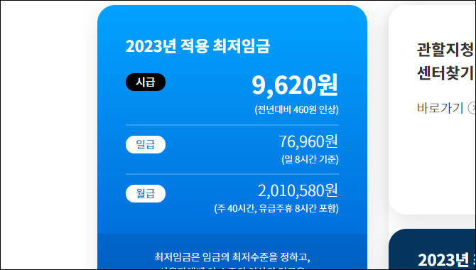 2023년 적용 최저임금