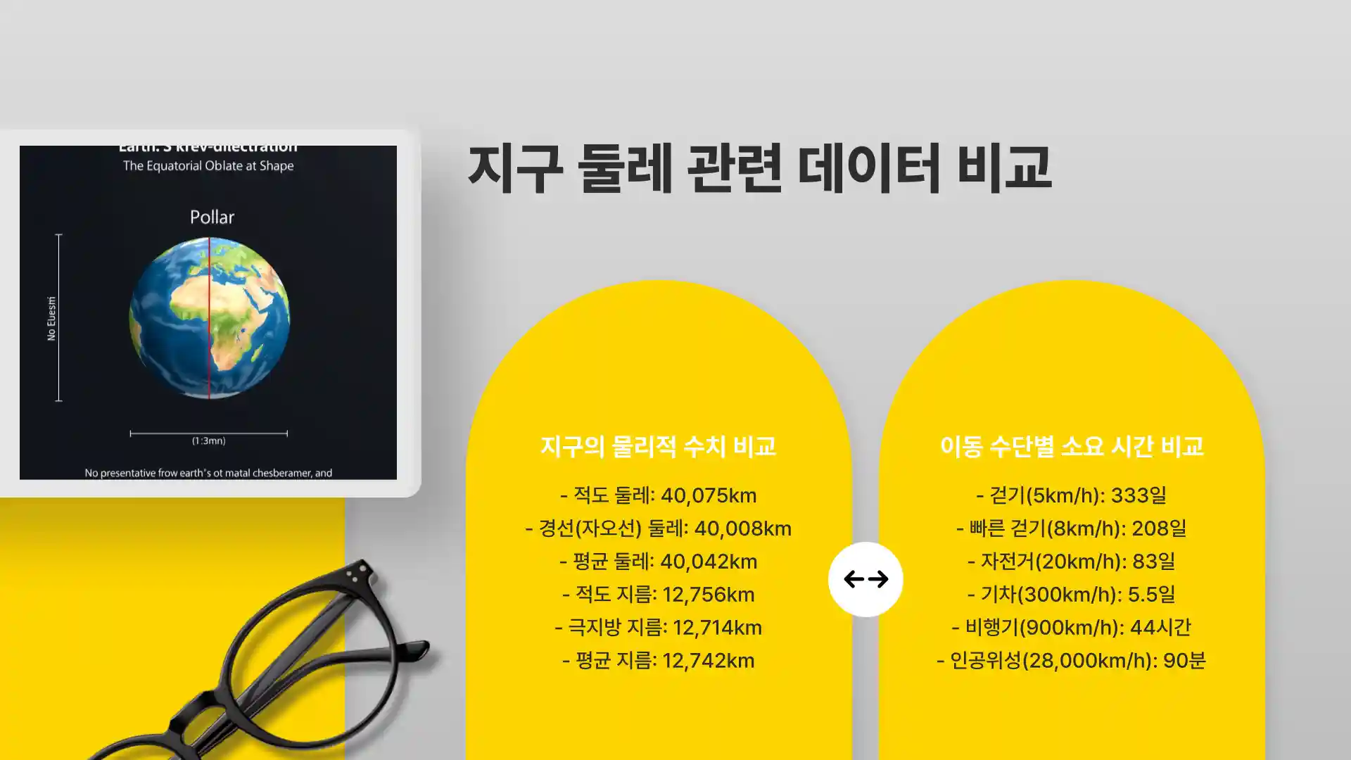 지구 한바퀴 거리 지구 한바퀴 둘레