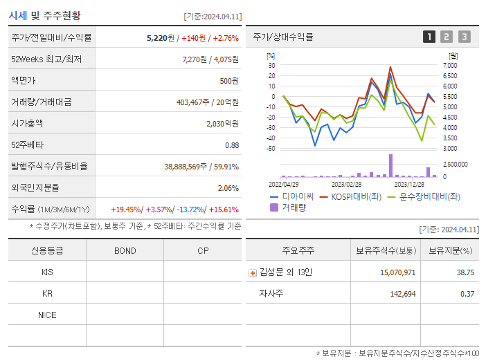 디아이씨_기업개요