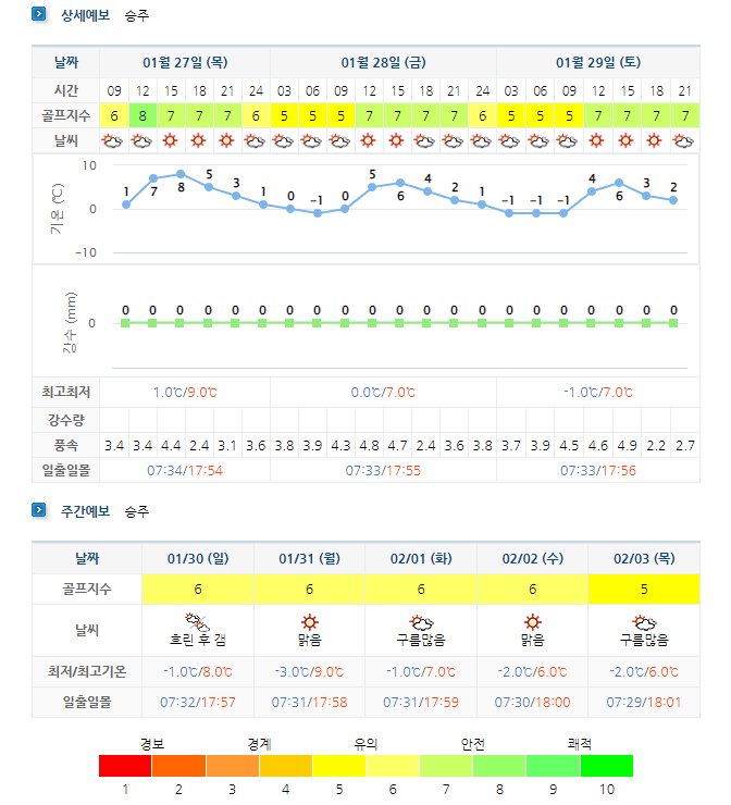포라이즌-날씨