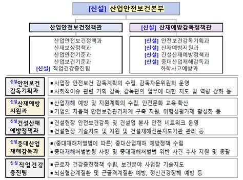 산업재해보상보험법