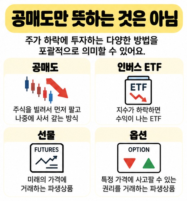 공매도와 인버스 ETF, 선물 옵션 등 하락 베팅 수단을 간단히 정리한 카드