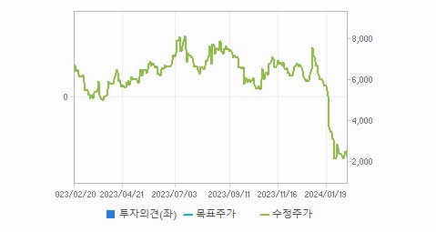엔케이맥스