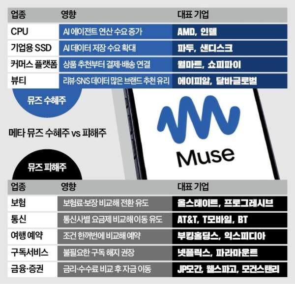 메타뮤즈
