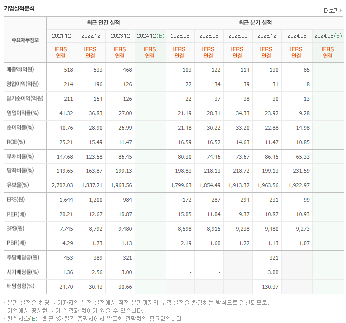 인크로스_실적