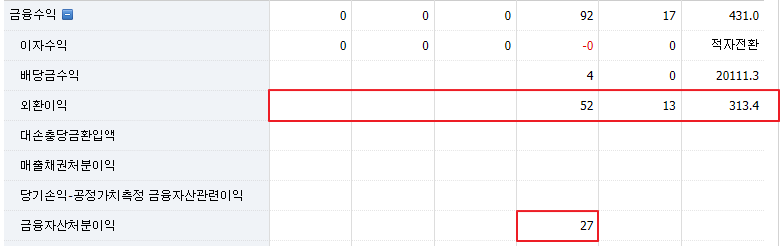 성호전자 재무 흐름