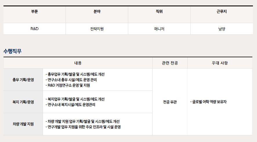 현대자동차 채용 - R&D (총무/복지 기획 및 운영)