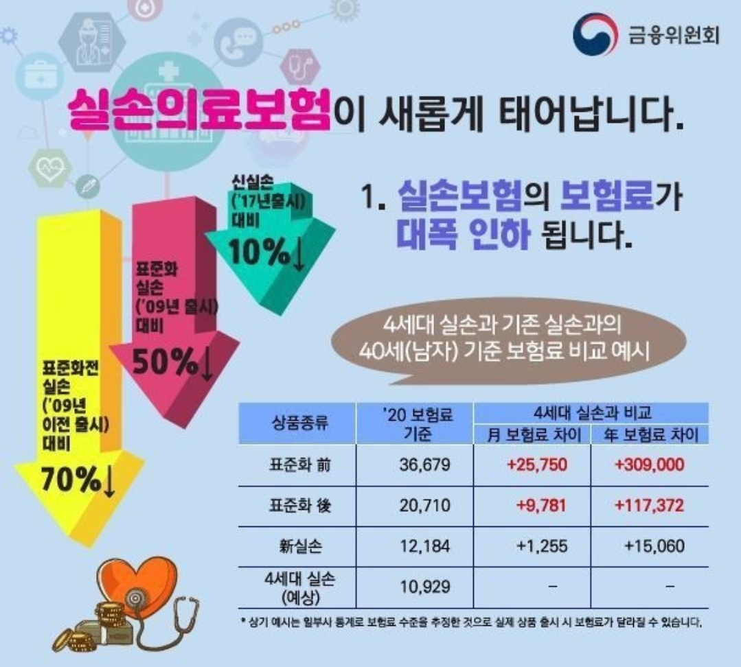 실손의료보험