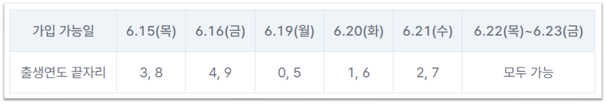 청년도약계좌 신청